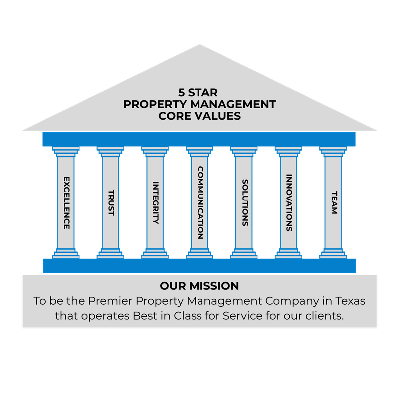 5 Star Property Management in El Paso | 5 Star Property Management in El Paso Texas
